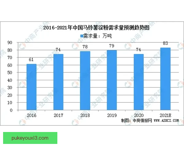 纽克68-81KK马它拉奇核心研究与应用发展趋势分析